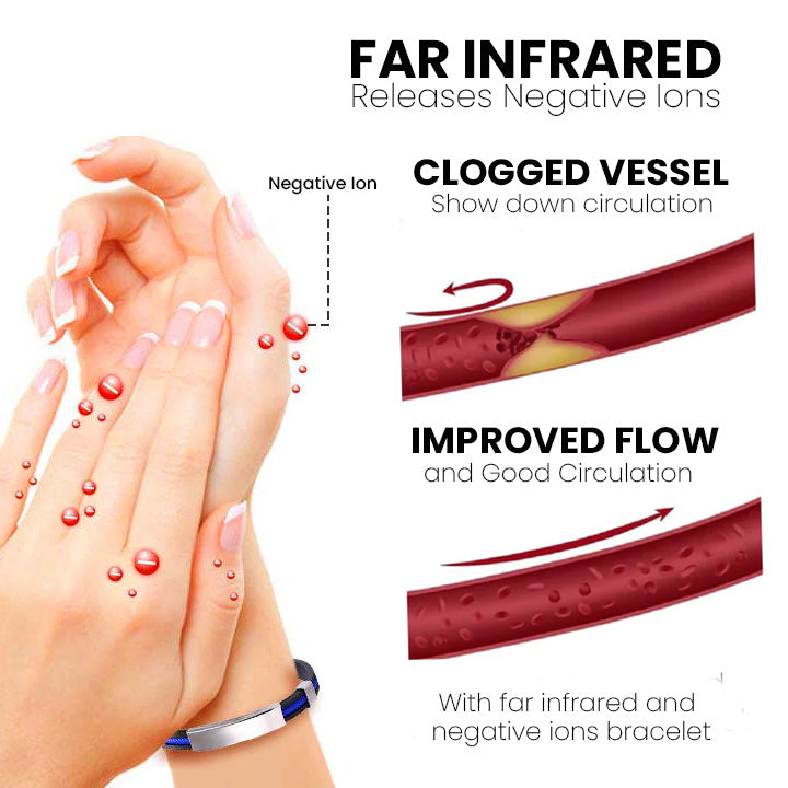 Diystar™ Therapeutic Lympunclog Titanium Wristband（🔥LAST DAY SALE-80% OFF)