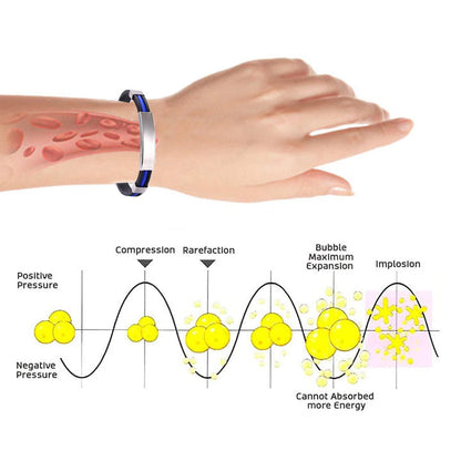 Diystar™ Therapeutic Lympunclog Titanium Wristband（🔥LAST DAY SALE-80% OFF)